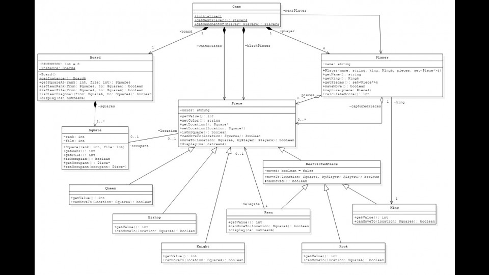 Uml Diagram For Chess Game